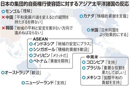 日本の集団的自衛権行使容認に対するアジア太平洋諸国の反応